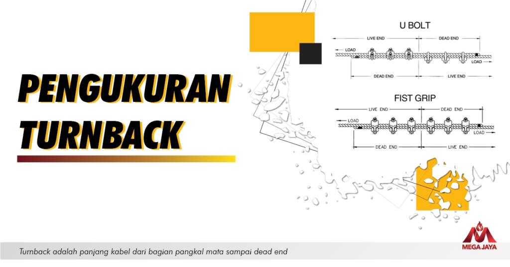 Diagram pengukuran panjang turnback pada wire rope untuk pemasangan clip