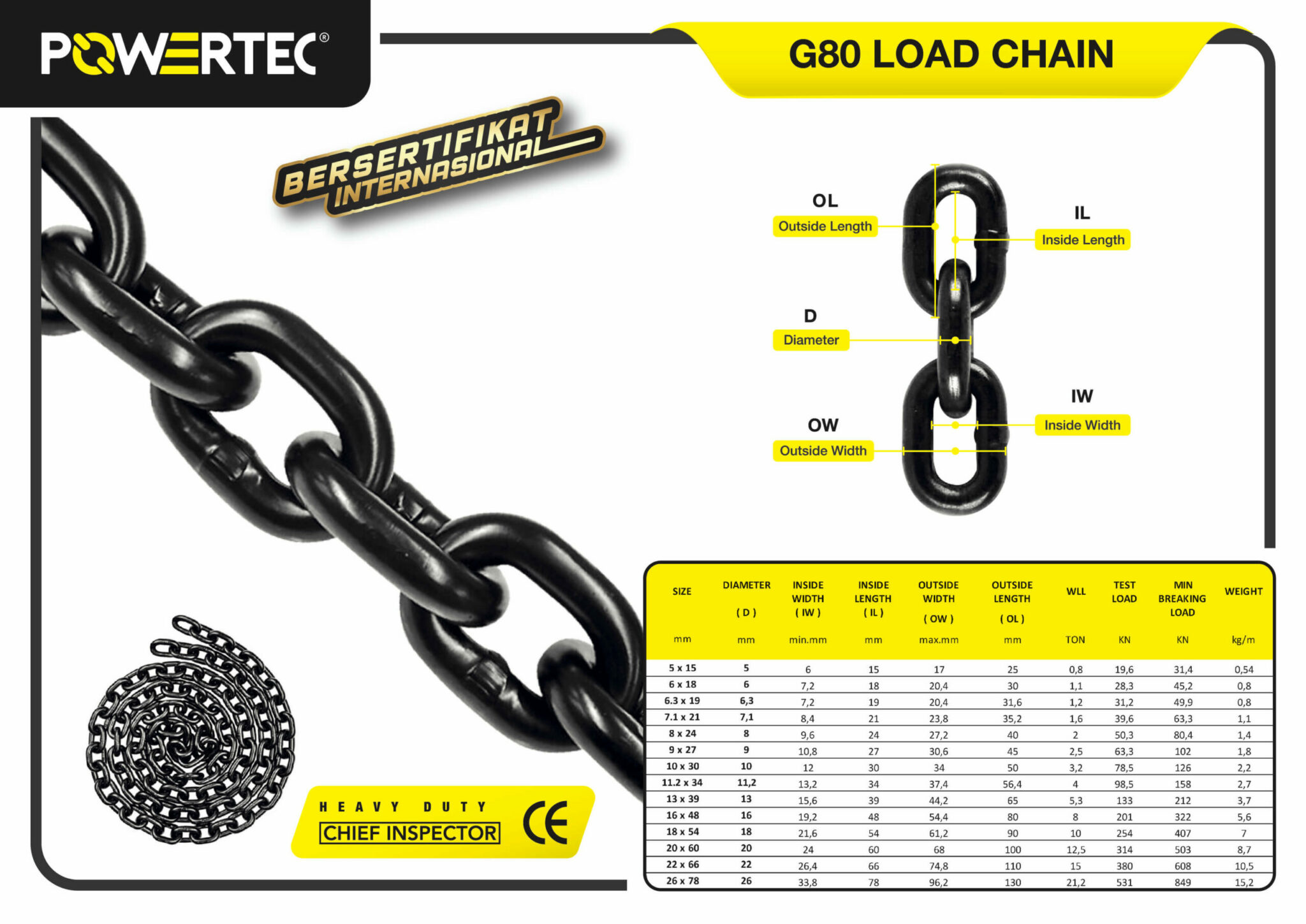Jual Load Chain Powertec Mega Jaya - Brosur