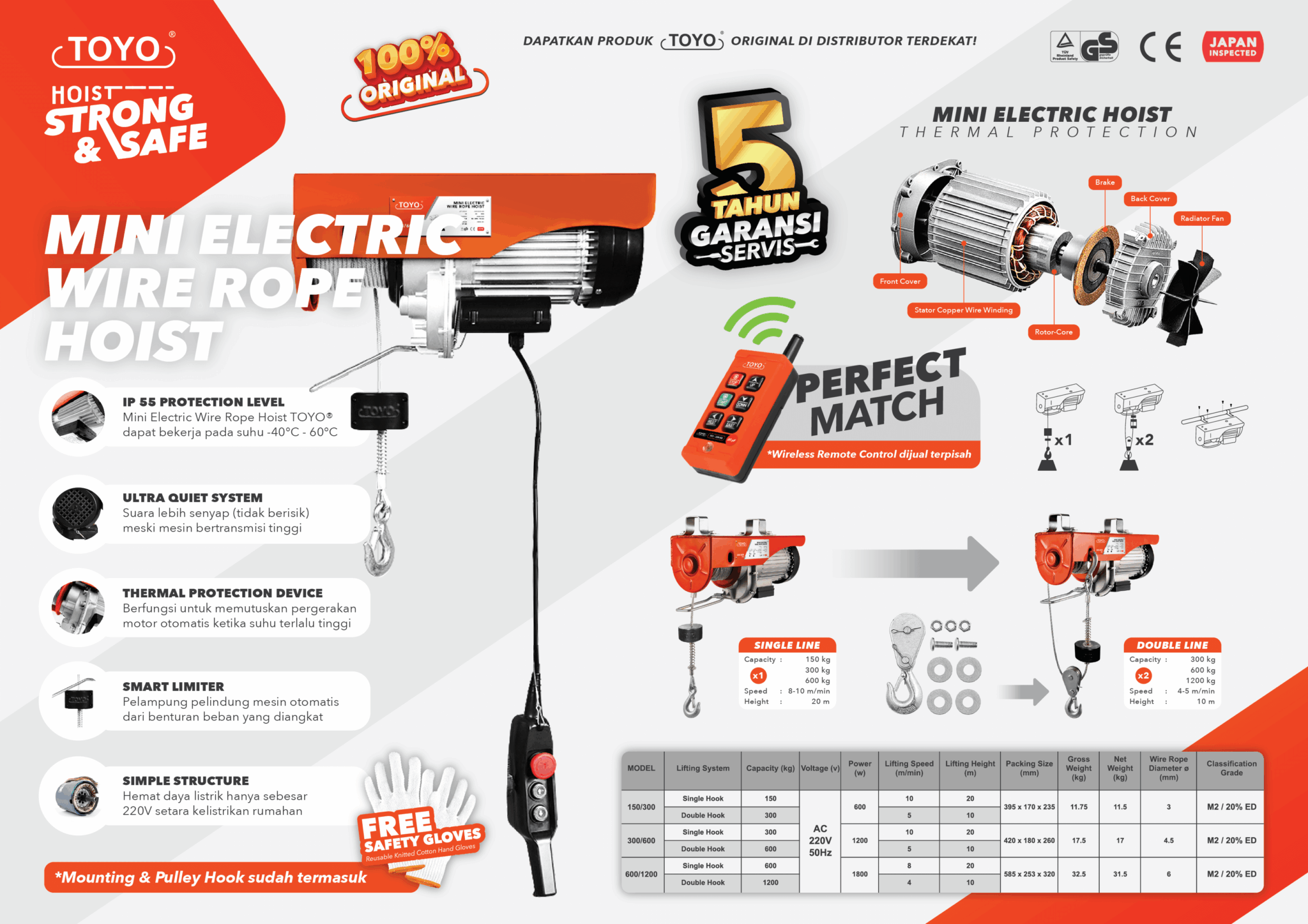 Jual Mini Electric Wire Rope Hoist Toyo Mega Jaya - Brosur