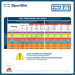 Webbing Sling Spanset (7:1) 2Ply 4 Ton X 1,3 Meter (Abu) - Gambar 3