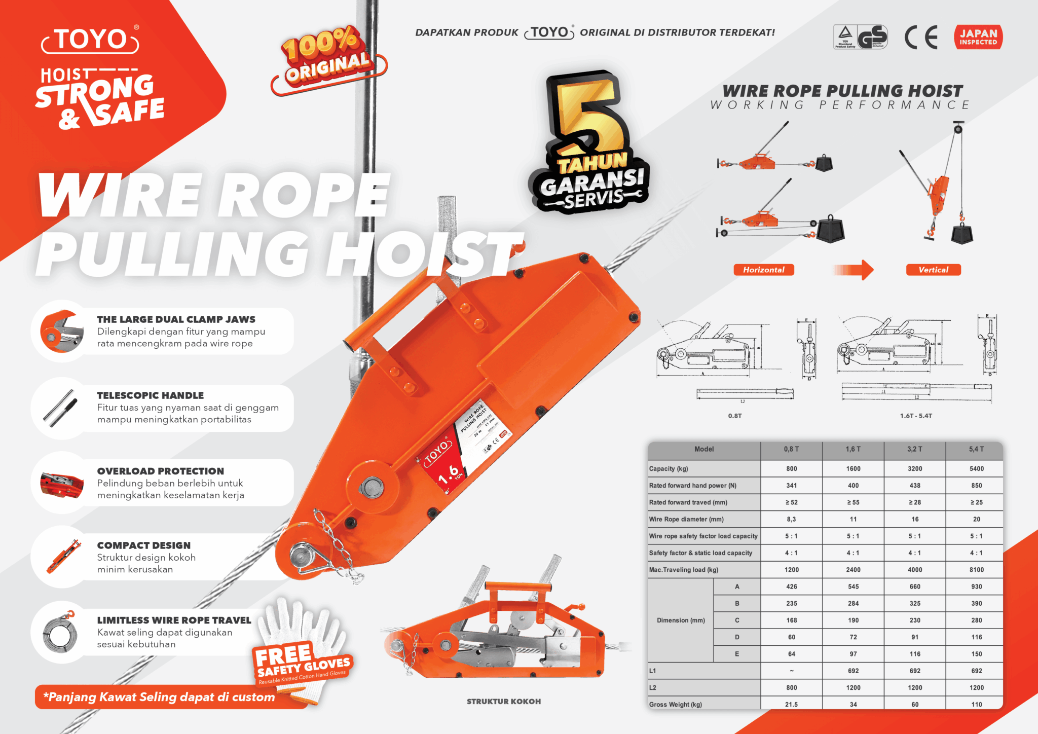 Jual Wire Rope Puller Toyo Mega Jaya - Brosur