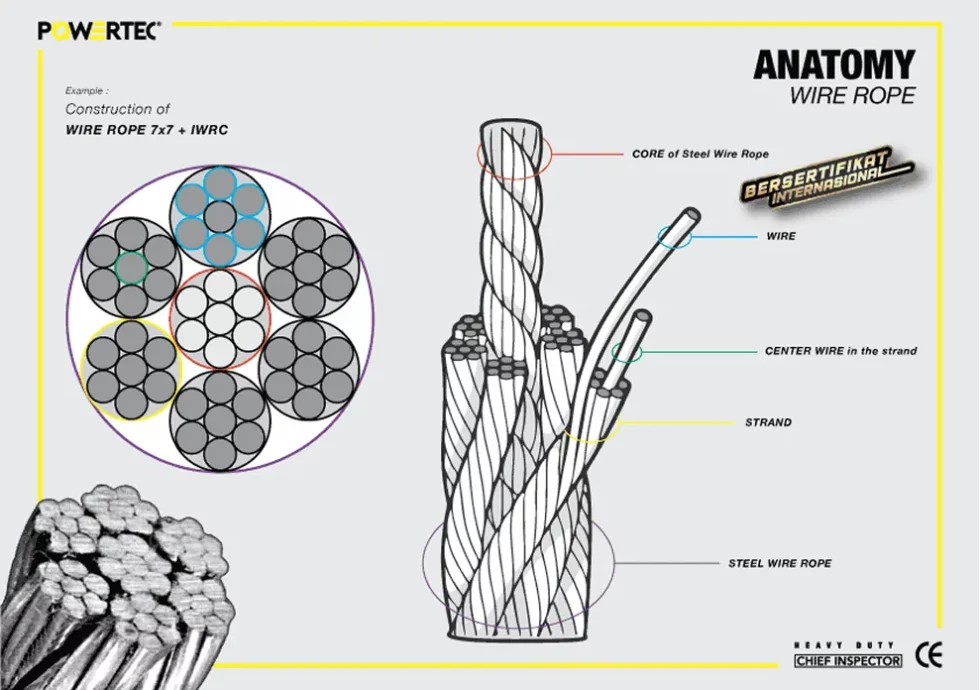 Diagram Diagram
