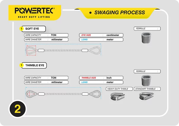 Swaging Process