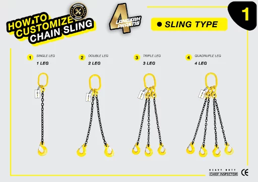 Sling Type